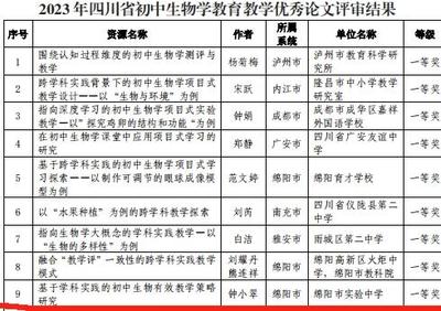 绵阳实验中学高考复读计划