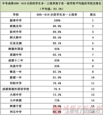 成都棠湖中学高考复读班费用多少钱