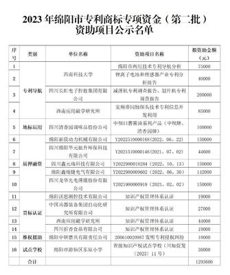 绵阳复读生招生简章公示时间