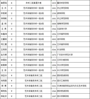 内江育才中学高三复读收费标准