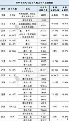 四川高考复读情况如何填写