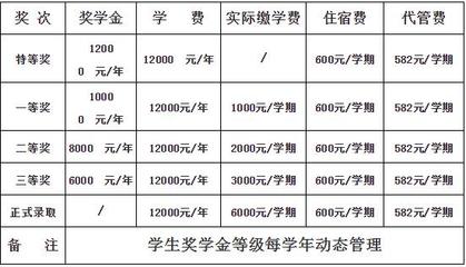 遂宁衡水中学新复读条件及费用