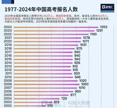 四川省复读人数2024