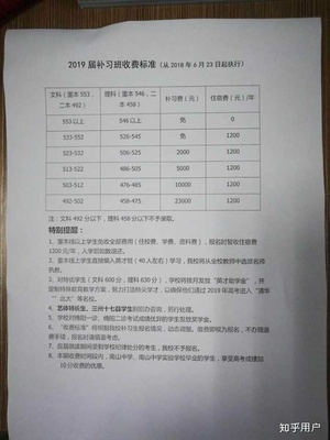 绵阳中学复读分数2024级学生