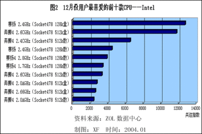 内江一中高三理综复习