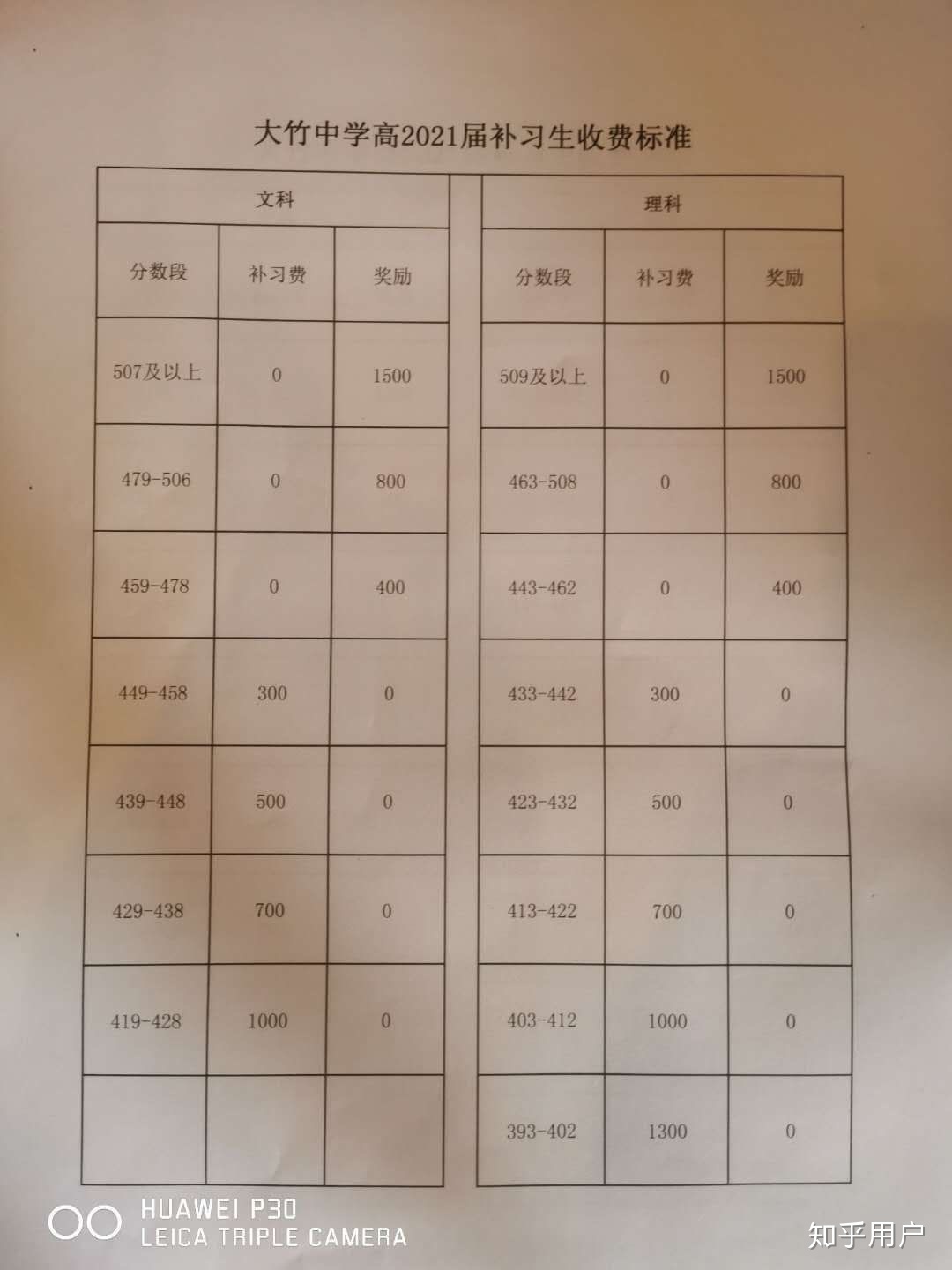 大竹中学复读班收费