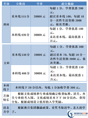 泸州天立高三复读到底好不好