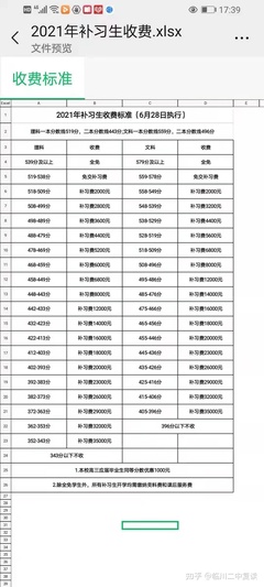 乐山峨眉二中高考复读班排名一览表