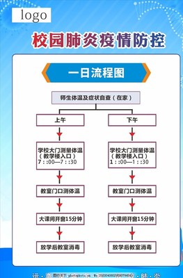 成都复读学校二本线下报名流程