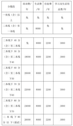 德阳中学高三复读有什么要求