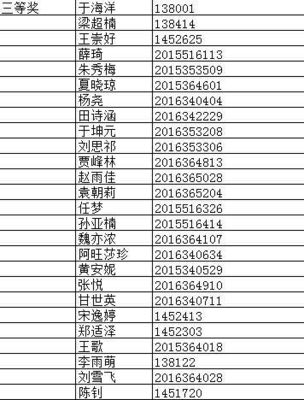四川成都复读学校排名榜单公示图片