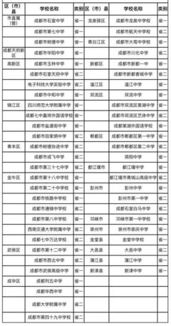 成都招复读生的高中有哪些/复读学校名单