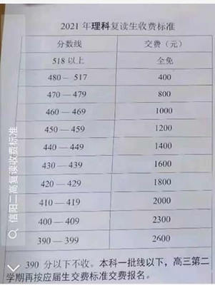 华阳中学高考复读班收费标准