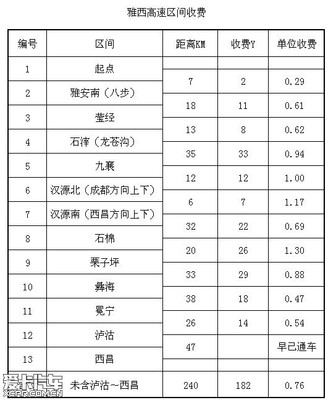 雅安二中招复读生收费标准