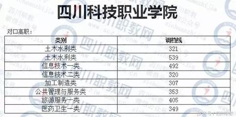 分数低四川对口高职可复读学校