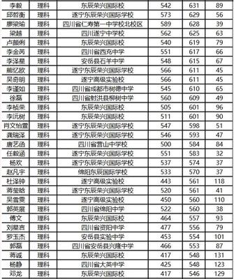 遂宁文科高考复读学校排名