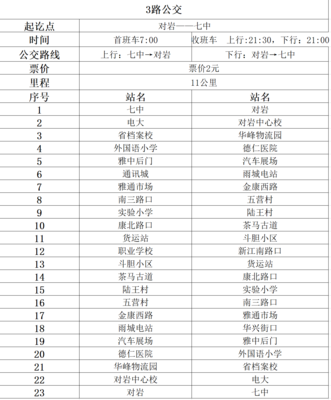 雅安七中复读收分标准