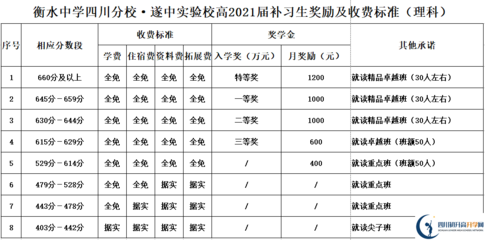 遂宁中学能复读吗