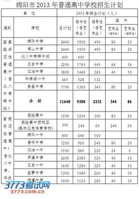 绵阳一中复读学校招生电话