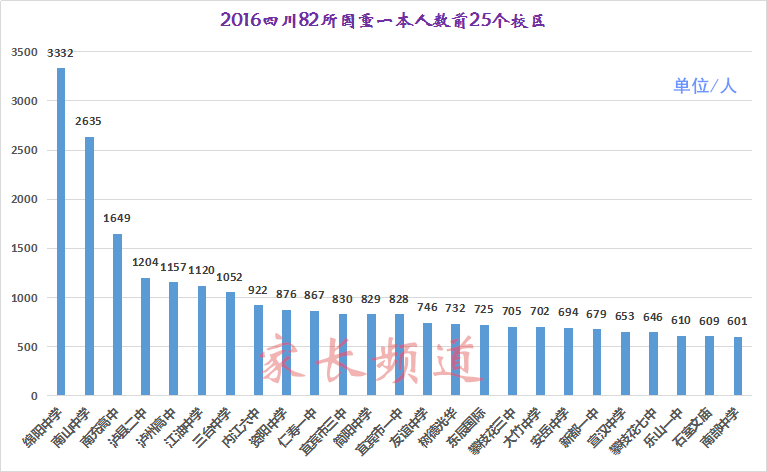 泸州二中高中复读班招生办电话