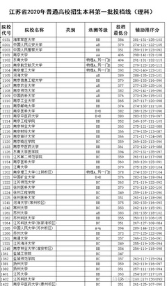 绵阳复读班成绩排名查询表格新网站