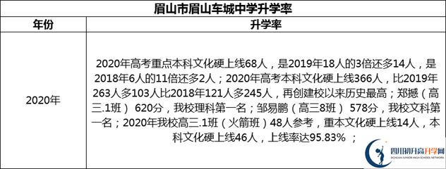 眉山车城中学高考成绩很差能复读吗