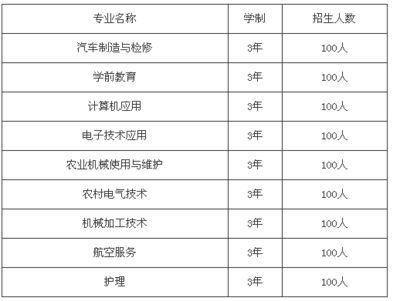 仁寿新科高中复读收费标准表