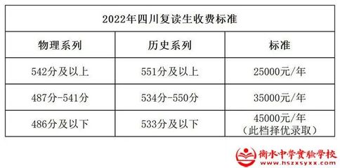 四川复读收费标准表