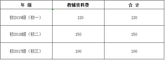 南充市嘉陵第一中学高中复读收费标准文件