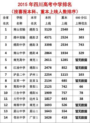 眉山实验高中高考落榜五类考生不适合选择复读