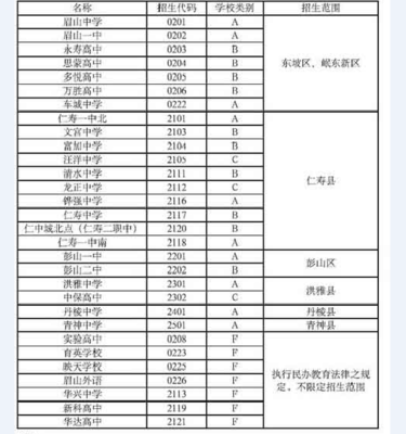 眉山实验高中高考生复读班招生条件