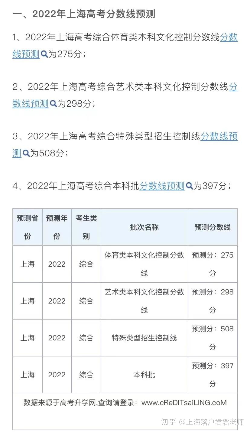 上海高考2024复读条件