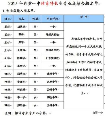 自贡一中高中复读收费标准表