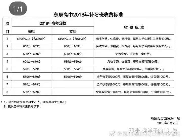 绵阳复读2024收费标准文件公布新版图片