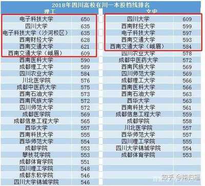 四川省高考复读排名一览表新