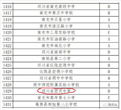 南充高中2024复读生招生政策