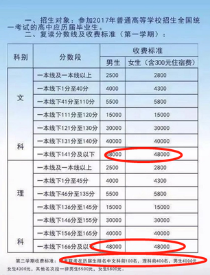 毛坦厂中学复读报名电话2019