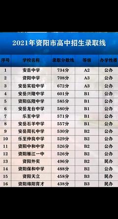 资阳安岳中学2024高考复读学校排名