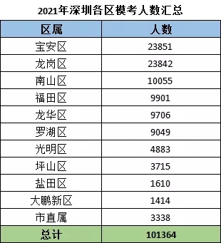 深圳南山复读学校排名一览表查询