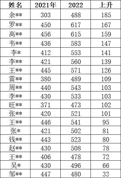 雅安天立中学高考复读生条件