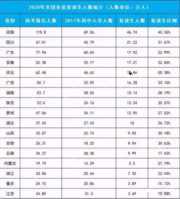 四川复读生难度排名榜前十