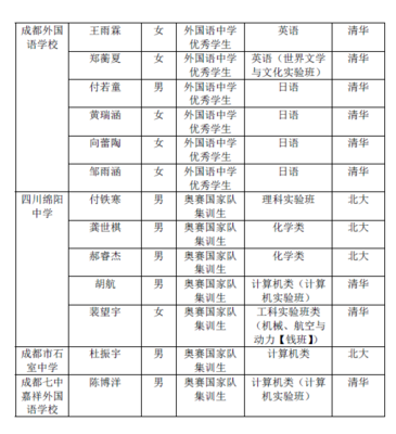 绵阳复读班如何报名入学的学校名单电话查询