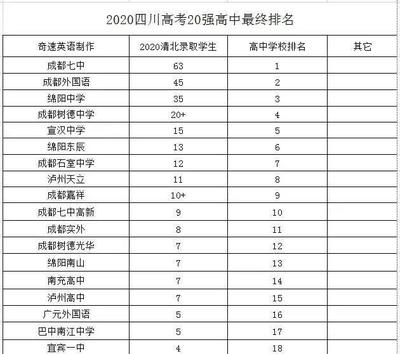 遂宁育才中学高中复读收费情况