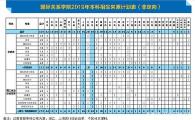 四川复读收分线表图片大全