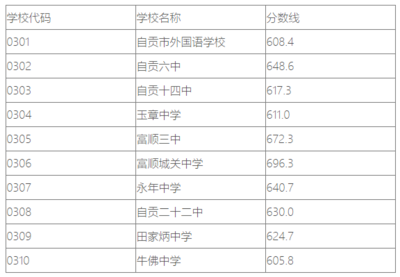 自贡十四中复读标准收费