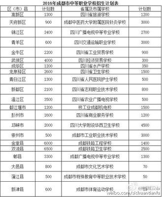 成都复读班藏文班有哪些地方招生的学校名单