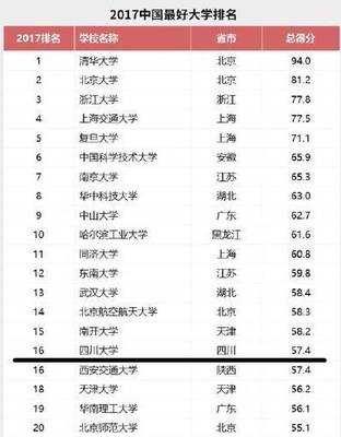 四川复读报名学校排名榜