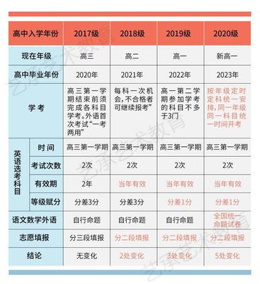 高三复读政策新通知文件