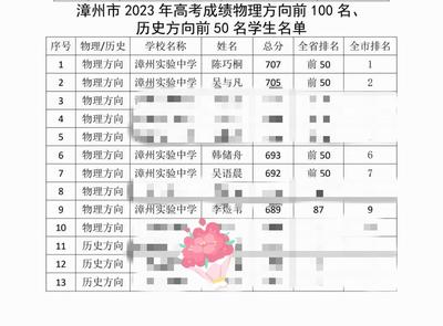 彭州市第一中学高考复读扣分吗