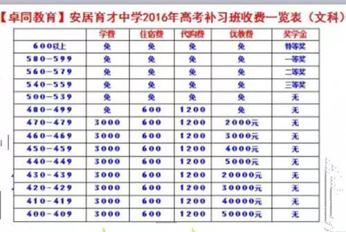 遂宁育才中学复读班招生条件及费用